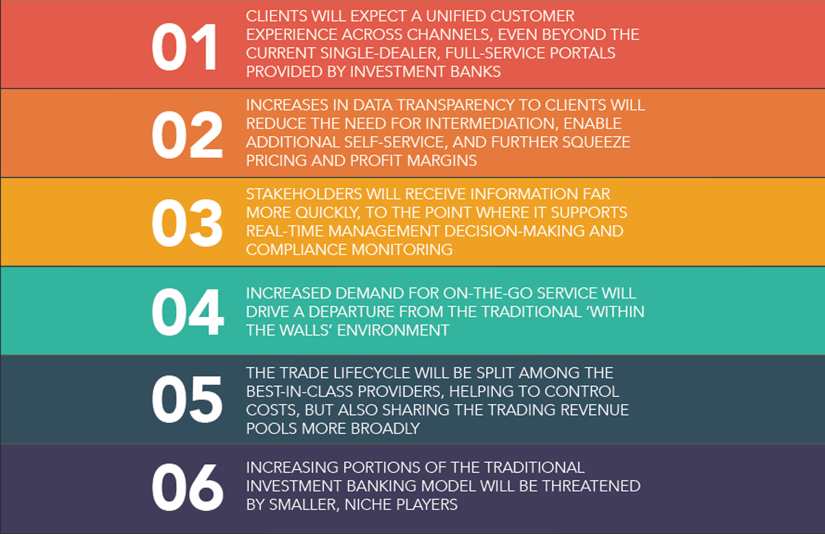 Digital Disruptions In Investment Banking Relationship Banker
