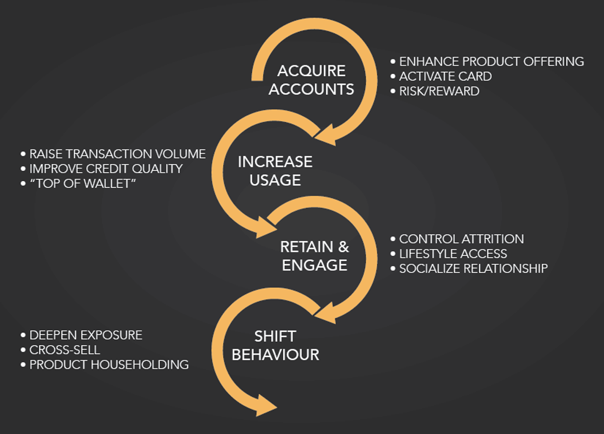 building-an-effective-customer-loyalty-framework-an-analytics