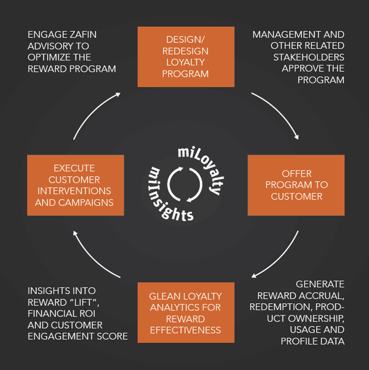 BUILDING AN EFFECTIVE CUSTOMER LOYALTY FRAMEWORK: AN ANALYTICS ...