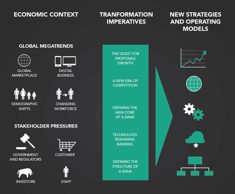 TRANSFORMING THE BANK Relationship Banker April 2015
