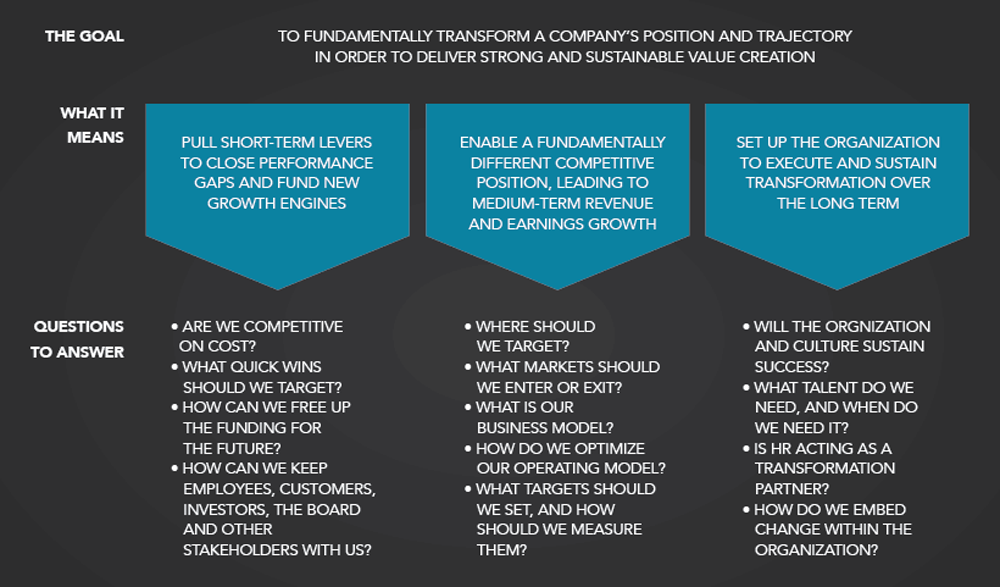 TRANSFORMING THE BANK | Relationship Banker: April 2015